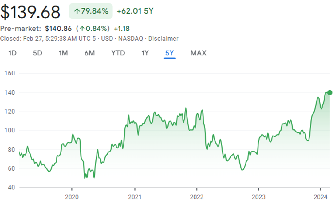 Snímek obrazovky 2024-02-28 v 16.10.00